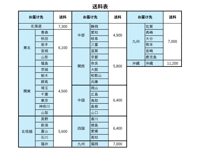 叙勲額（喜連川）